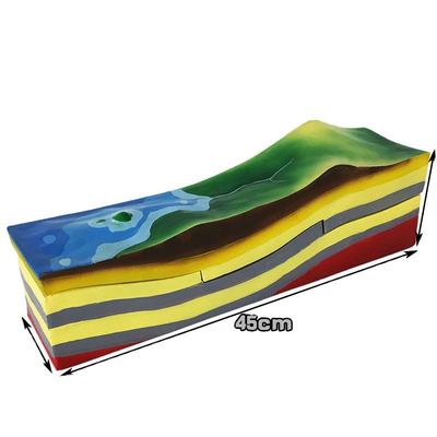 Various Landform Model Geological Teaching Aids Junior and Senior High School Geography Sedimentation Demonstrator